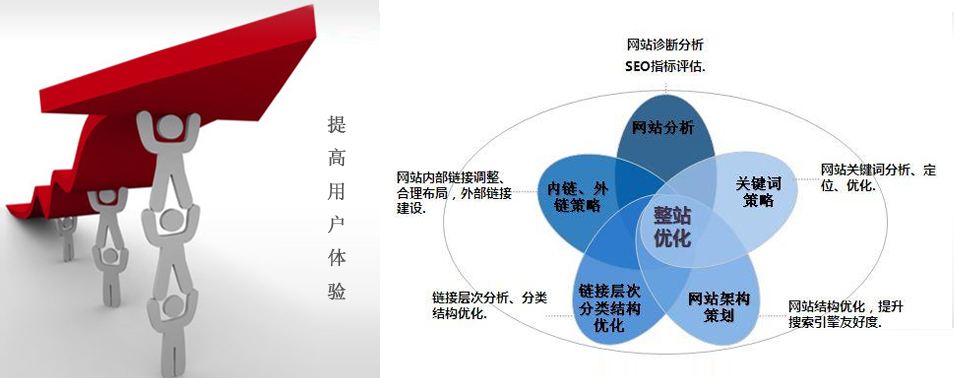 網(wǎng)站關(guān)鍵詞排名規(guī)則不斷變化，廈門網(wǎng)站推廣公司要如何應(yīng)對(duì)？