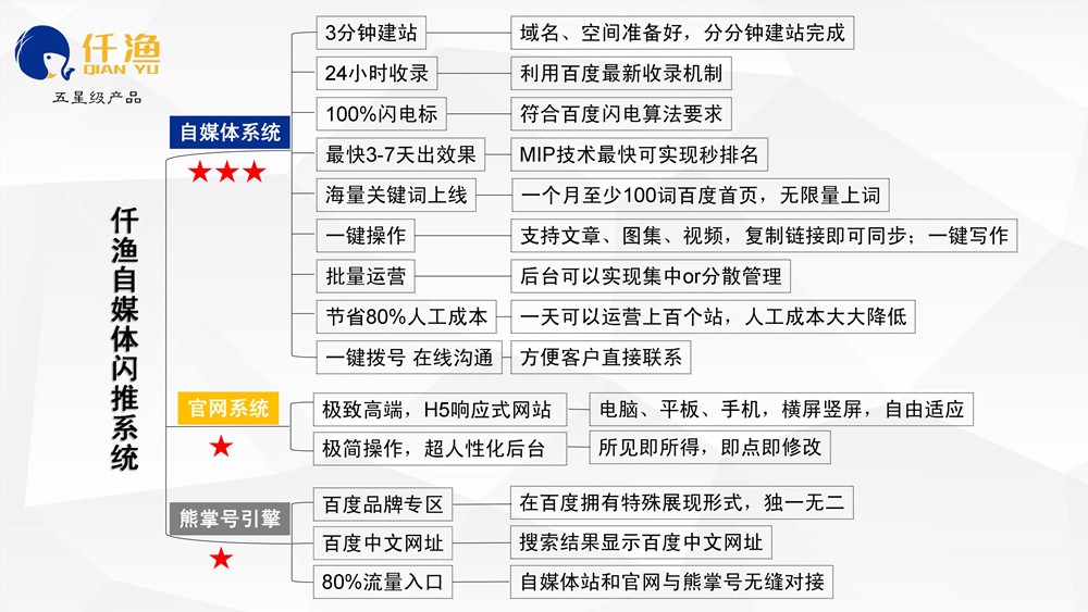 網(wǎng)站建設(shè)推廣雙11特惠了！買(mǎi)一年送一年，錯(cuò)過(guò)再等一年！