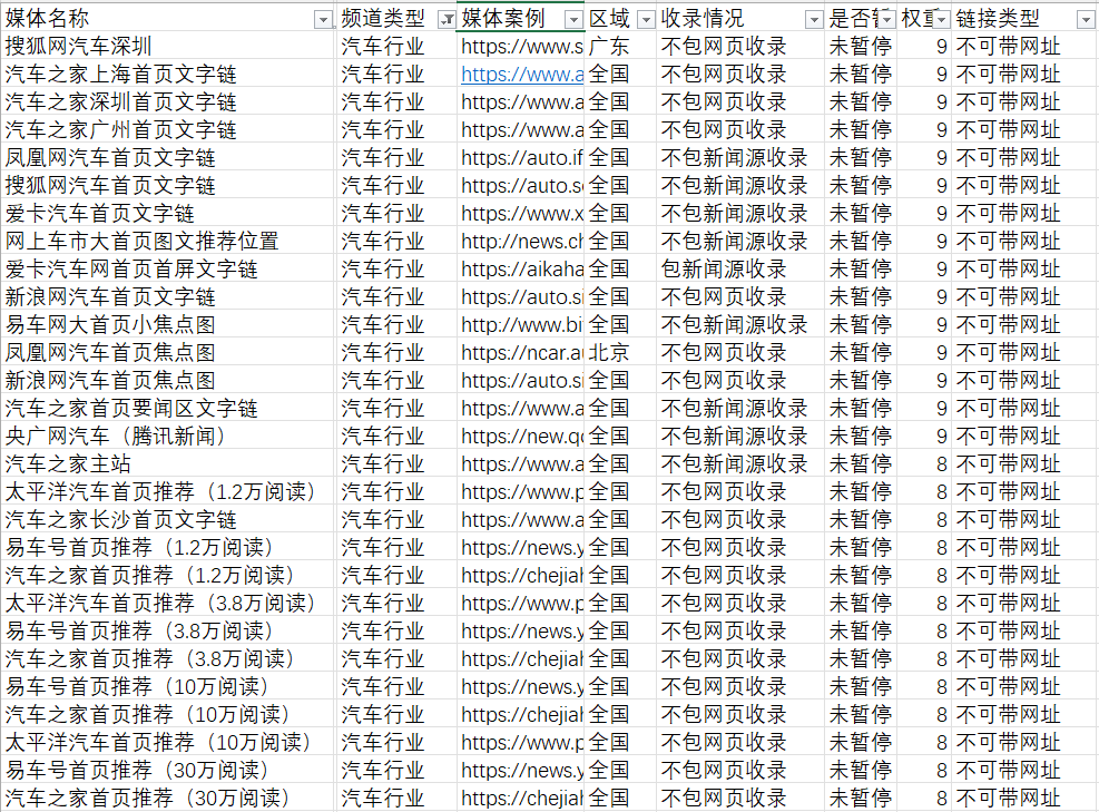 汽車(chē)行業(yè)的軟文發(fā)布有哪些新聞媒體可以推薦的？