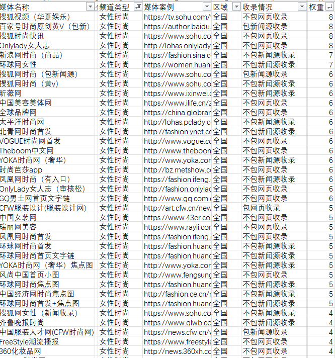 美容化妝品相關(guān)時(shí)尚行業(yè)軟文的新聞媒體發(fā)布有哪些可以推薦的呢？